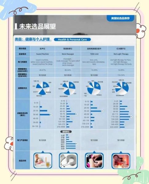 电子高科技产品有哪些_如何挑选电子高科技产品