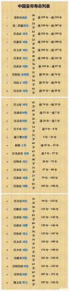 中国历史皇帝列表大全_历代王朝顺序表