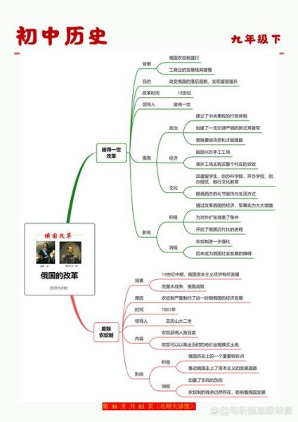 初中历史必考大全_如何高效记忆