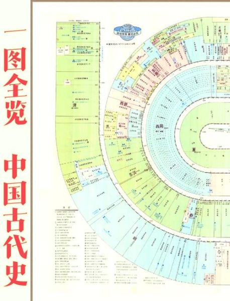 中国古代历史图片大全_如何快速找到高清图