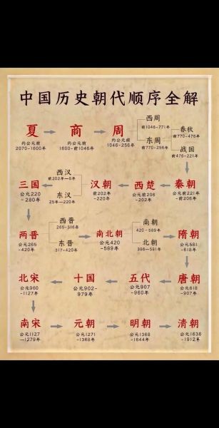 中国古代历史图片大全_如何快速找到高清图