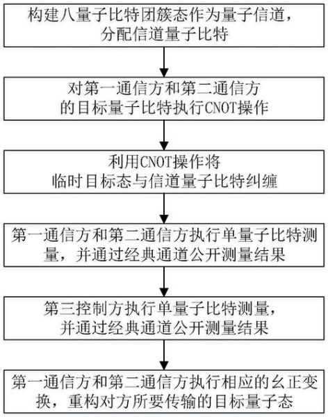 什么是量子隐形传态_量子隐形传态如何改变通信