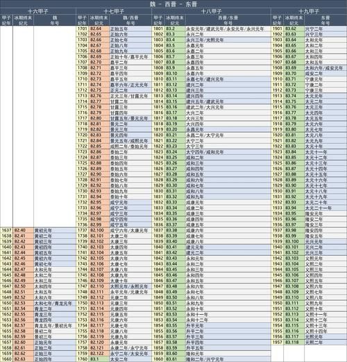 历史pk记录大全_如何快速查询