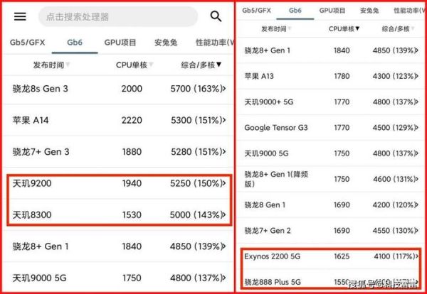 华为自研芯片有哪些_鸿蒙系统与麒麟芯片区别