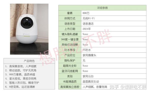 2024年最值得关注的科技产品有哪些_如何挑选适合自己的智能设备