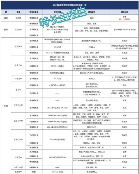 孩子艺术考试怎么准备_艺术特长生考什么
