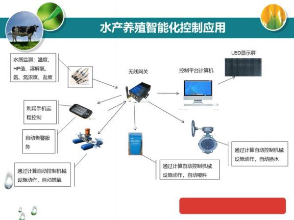 农业物联网系统哪家好_智慧农业解决方案怎么选