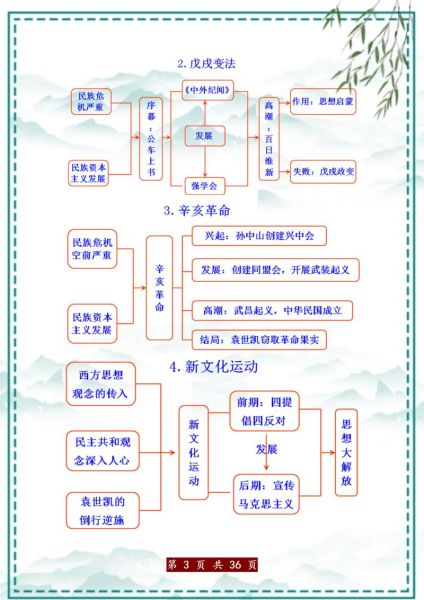 历史转变图片大全_如何快速查找高清历史变迁图