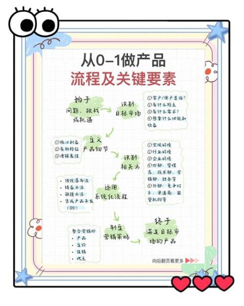 科技产品制造流程_如何从零到量产