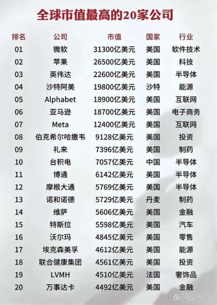 全球高科技产品数量排行_哪个国家最多