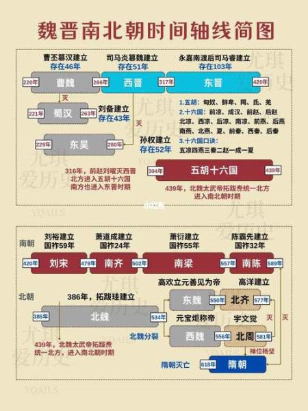 魏晋历史大全_魏晋南北朝为何动荡三百年