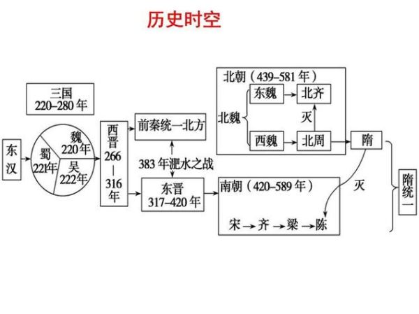 魏晋历史大全_魏晋南北朝为何动荡三百年