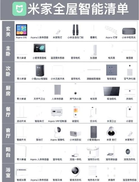 智能家居系统怎么选_全屋智能方案哪个好