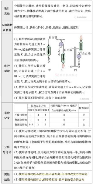 经典物理实验有哪些_如何在家复现