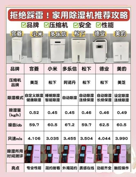 家用除湿机怎么选_除湿机一天开多久合适