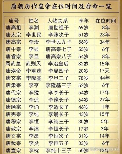 隋唐历史名字大全_有哪些名人