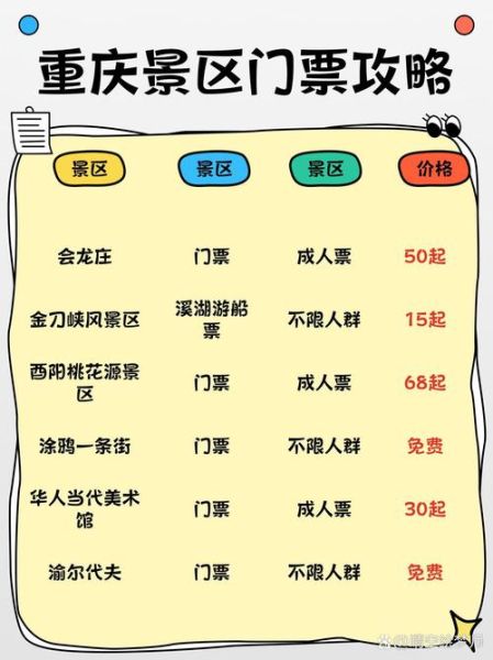 重庆艺术展览有哪些_重庆艺术展览门票价格