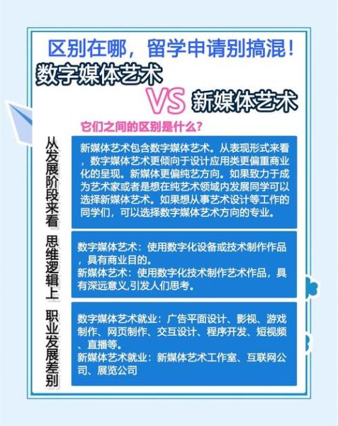 新媒体艺术是什么_新媒体艺术如何入门