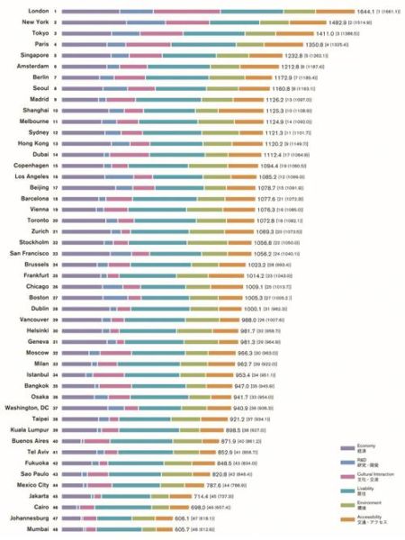 俄罗斯科技产品排名第几_全球竞争力如何