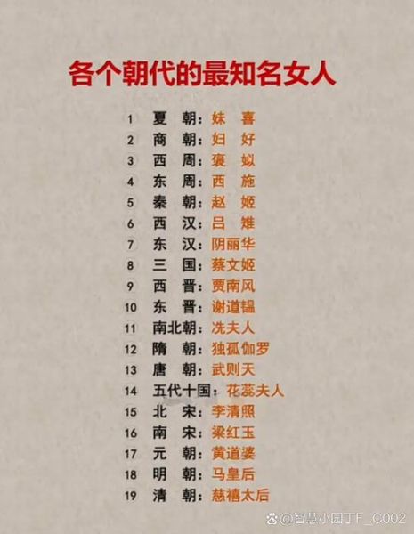 历史奇女子大全_她们如何改写命运