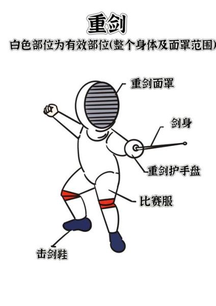 击剑初学者如何选择装备_击剑训练多久能实战