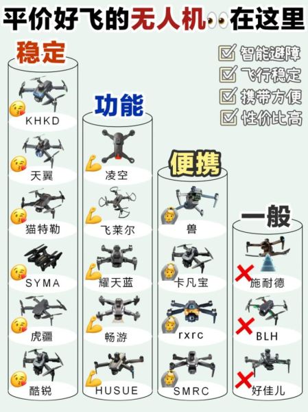 如何选购适合初学者的无人机_无人机入门推荐