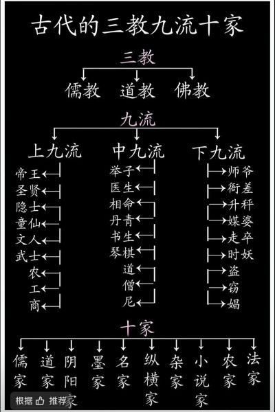 道教有哪些主要派别_道教历史派别大全