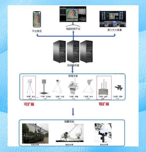 无人机反制设备有哪些_成都空御科技怎么样