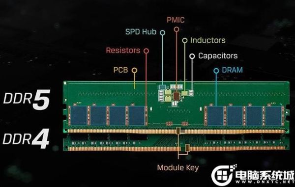 澜起科技DDR5内存接口芯片是什么_DDR5与DDR4区别