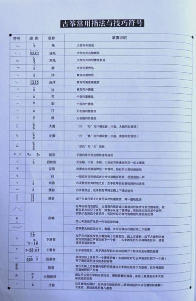 古筝初学者买什么价位好_古筝入门指法怎么练
