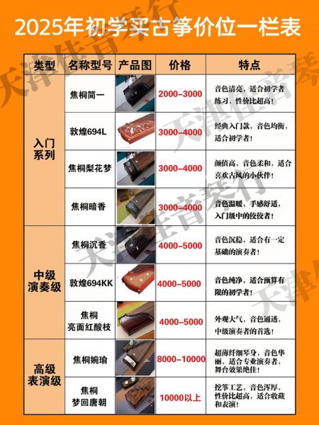 古筝初学者买什么价位好_古筝入门指法怎么练