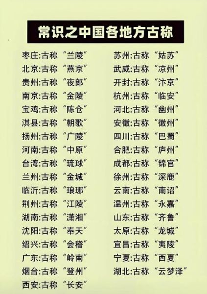 北京历史名字有哪些_北京古代名称由来