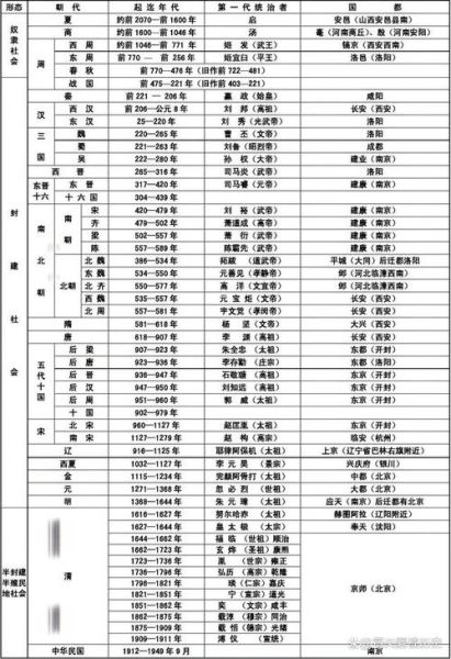 中国古代朝代顺序_历史题材题目大全
