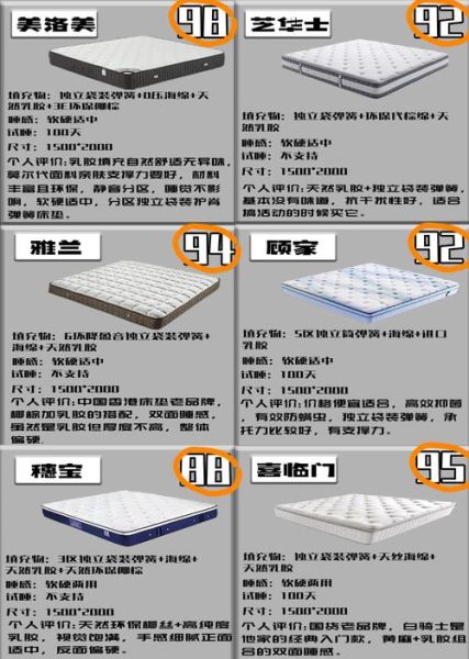 如何挑选高性价比床垫_床垫多久换一次