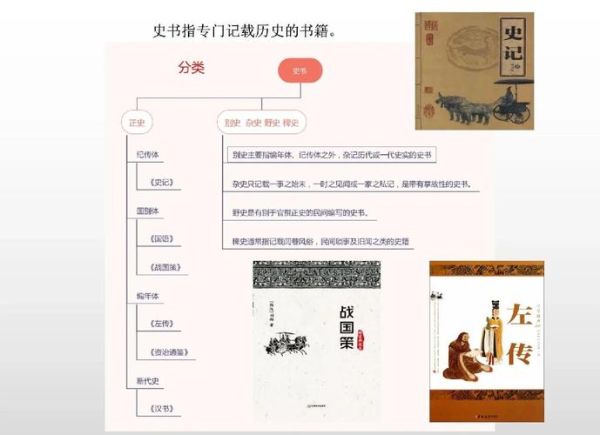 编年体与纪传体区别_如何快速区分