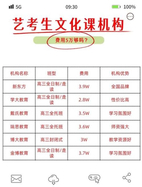 艺术师训课程多少钱_艺术师训班怎么选