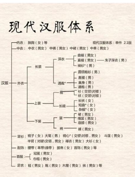 中国服装历史大全_古代服饰演变