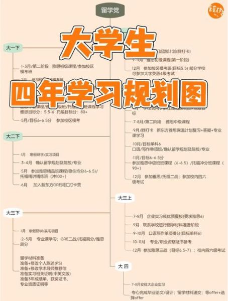 大学生活怎么过才充实_大学如何规划四年