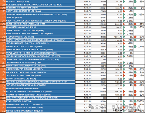 美国出口中国科技产品有哪些_2024最新清单