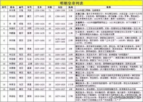 明朝历史视频大全_明朝皇帝顺序表