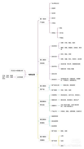 电商运营为什么这么累_如何缓解电商运营压力