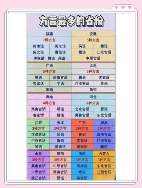 方言大全有哪些_如何保护濒危方言