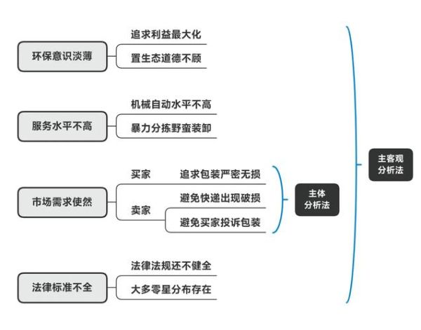 劳动者依赖科技产品_如何摆脱过度依赖