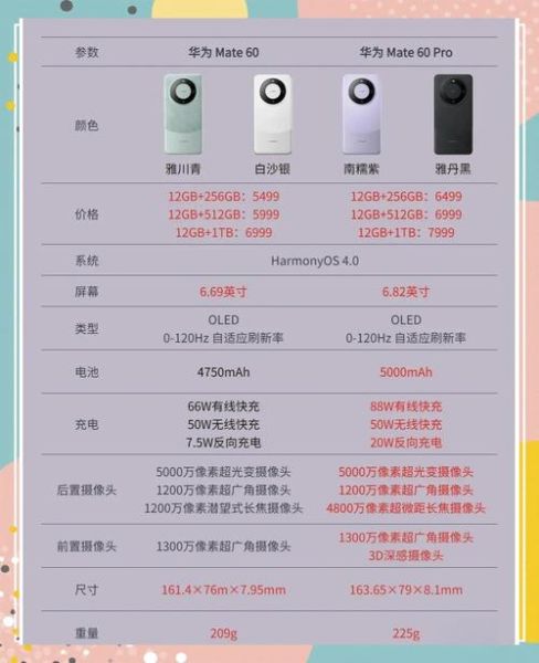华为Mate60Pro值得买吗_对比iPhone15Pro参数