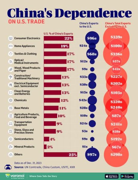 美国高科技产品出口到哪里_美国高科技产品主要市场