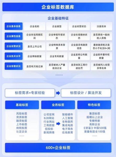 企业办公高科技产品有哪些_如何提升效率