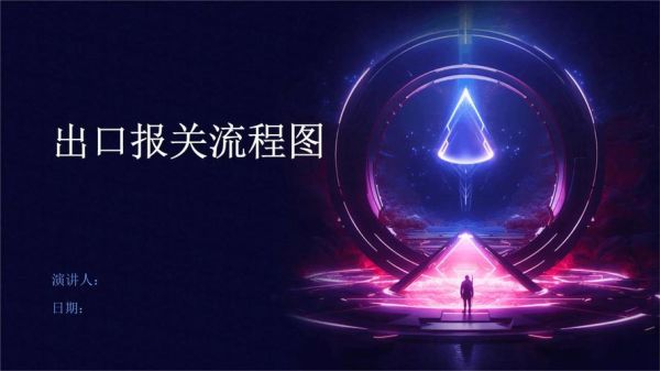 中天科技产品出口流程_如何快速通关