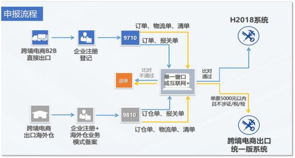 中天科技产品出口流程_如何快速通关