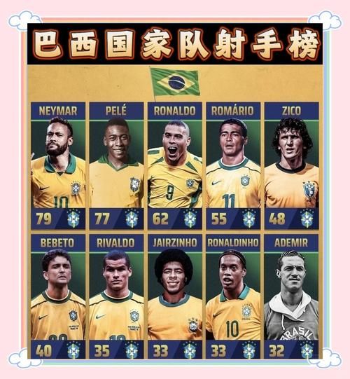 足坛历史进球数排名_谁是射手王