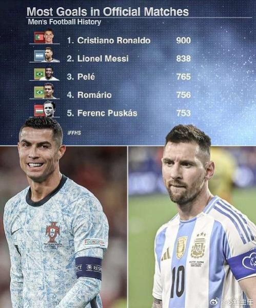 足坛历史进球数排名_谁是射手王